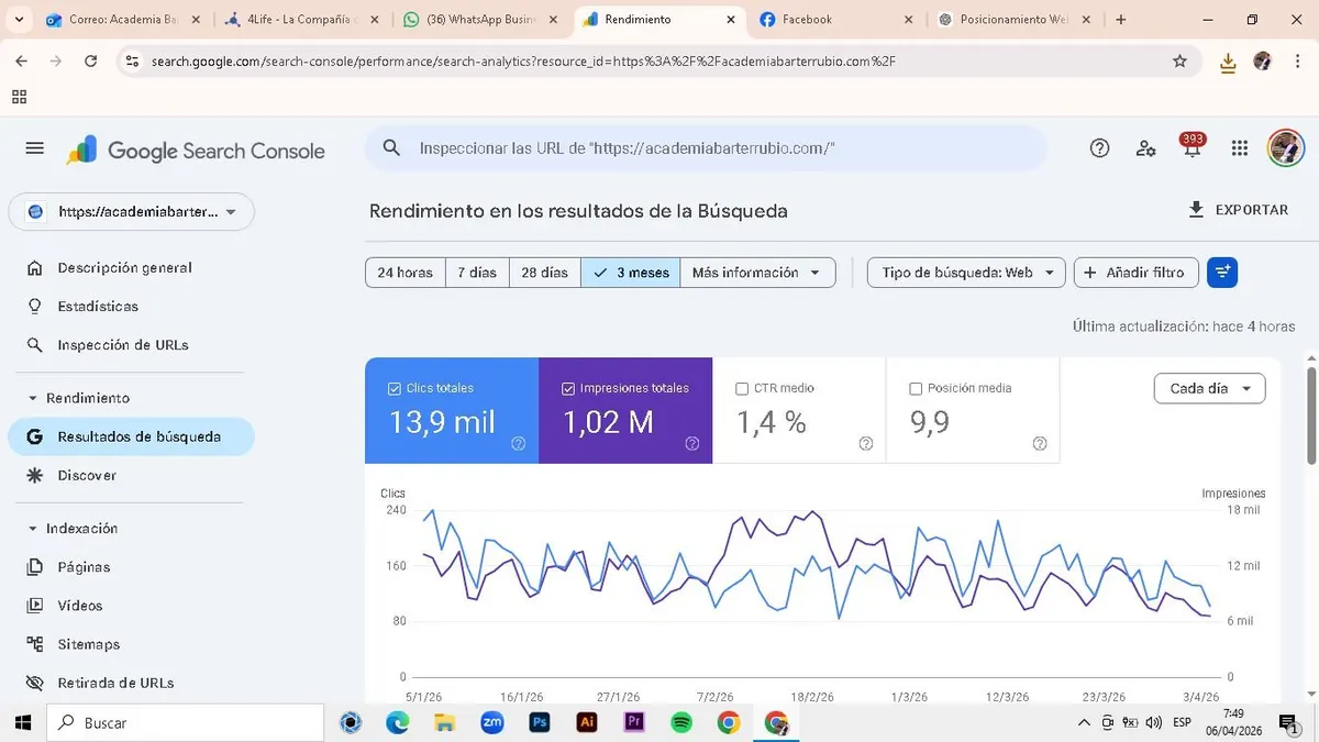 Search Console de Academia Barter Rubio: 13,9 mil clics y 1,02 millones de impresiones