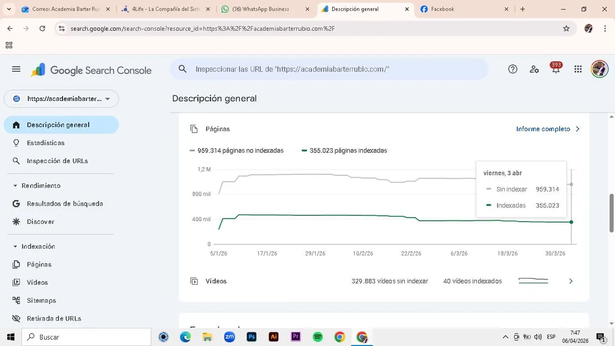 Search Console de Academia Barter Rubio: 355.023 páginas indexadas
